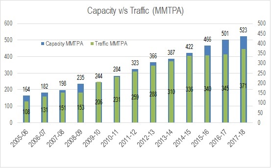 Captive vs Traffic