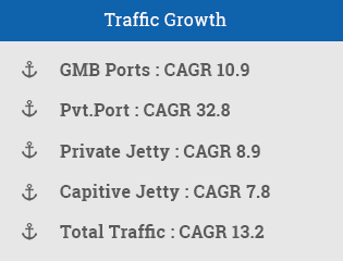 Traffic Growth